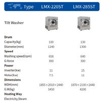 washing machine type LMX 220 ST - 285 ST