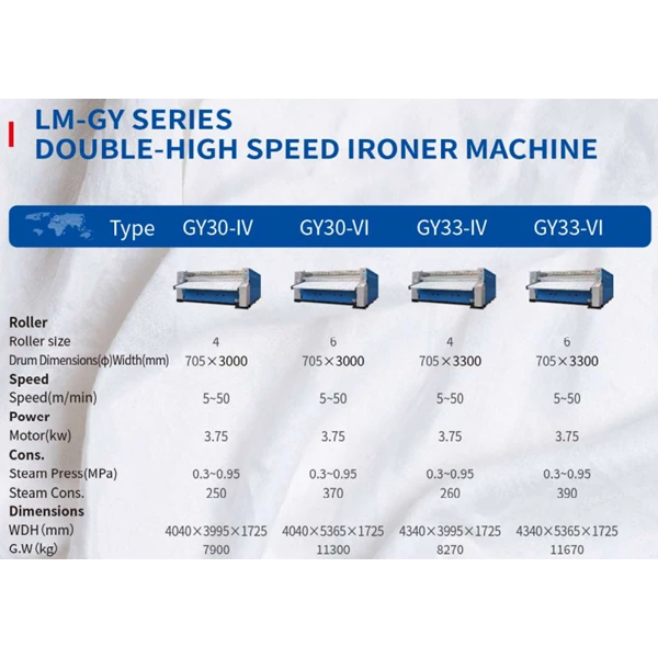 Setrika uap LM-GY series double high speed ironer machine